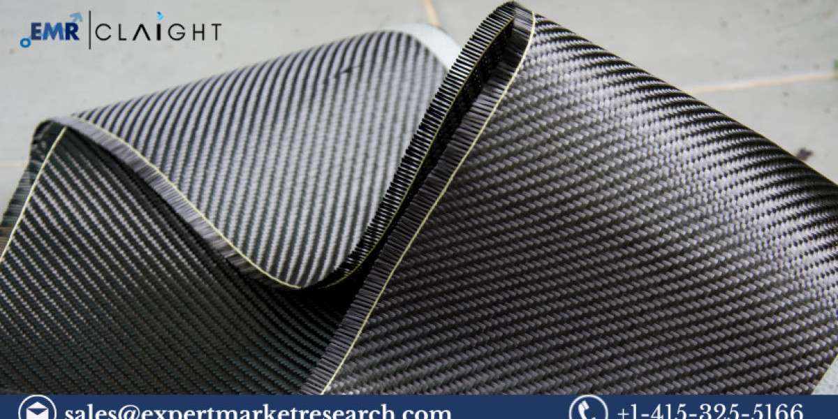 United Kingdom Automotive Carbon Fiber Composites Market Size, Share & Trends 2025-2034